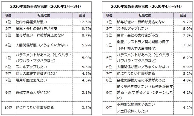 中間管理職