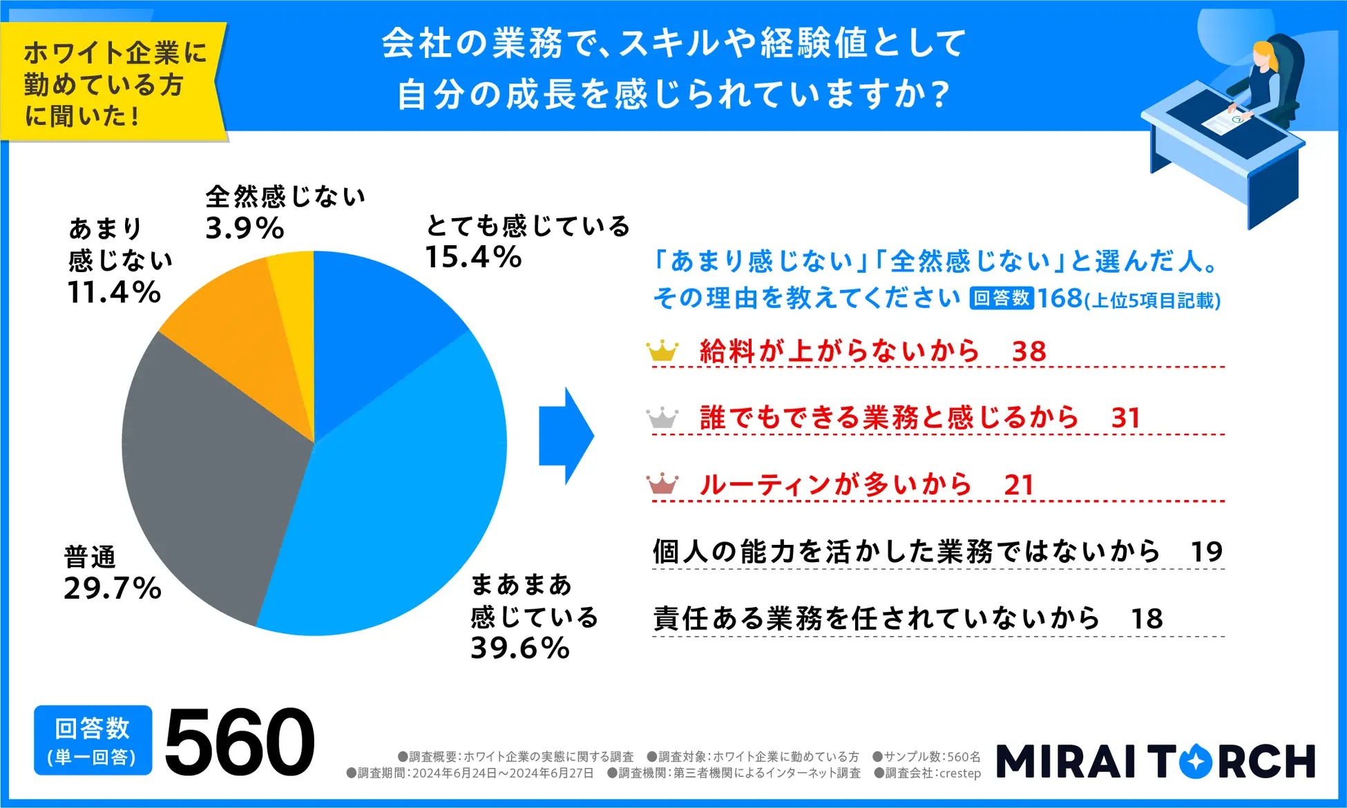 中間管理職