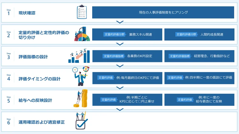 中間管理職