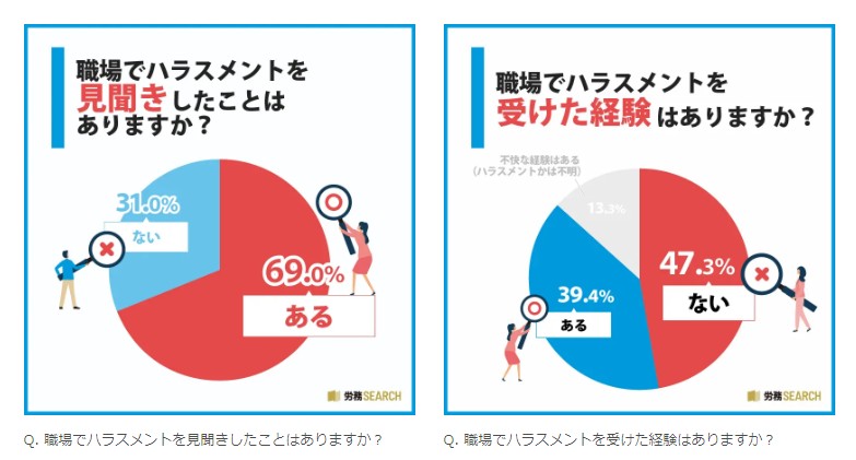 中間管理職