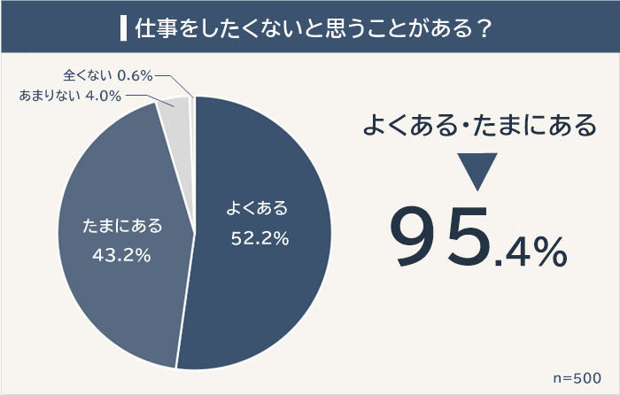 中間管理職