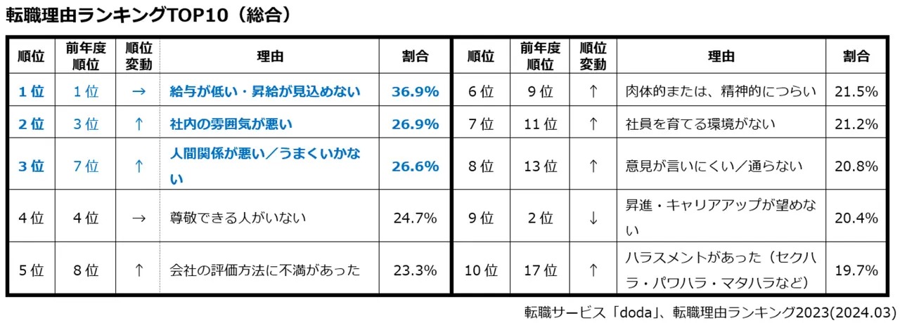 中間管理職
