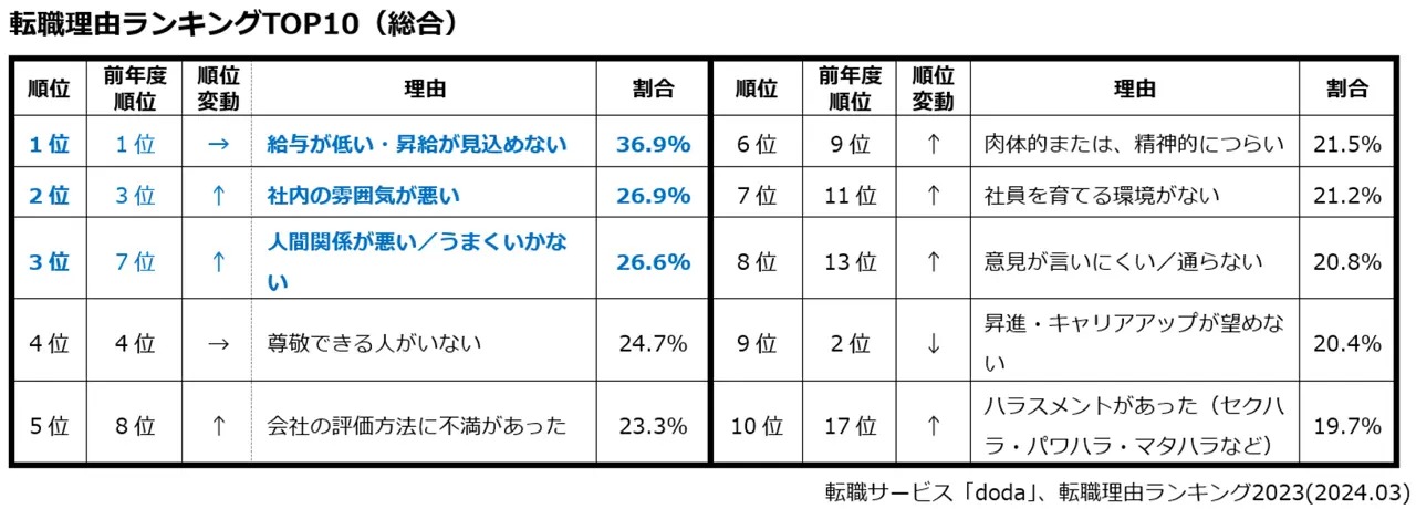 中間管理職