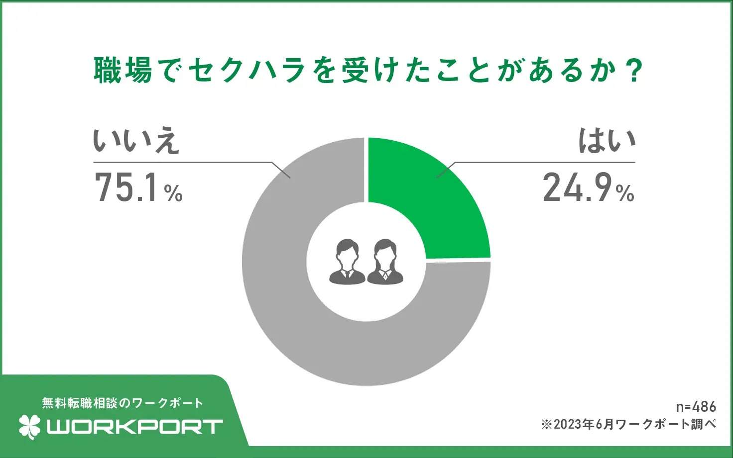 中間管理職