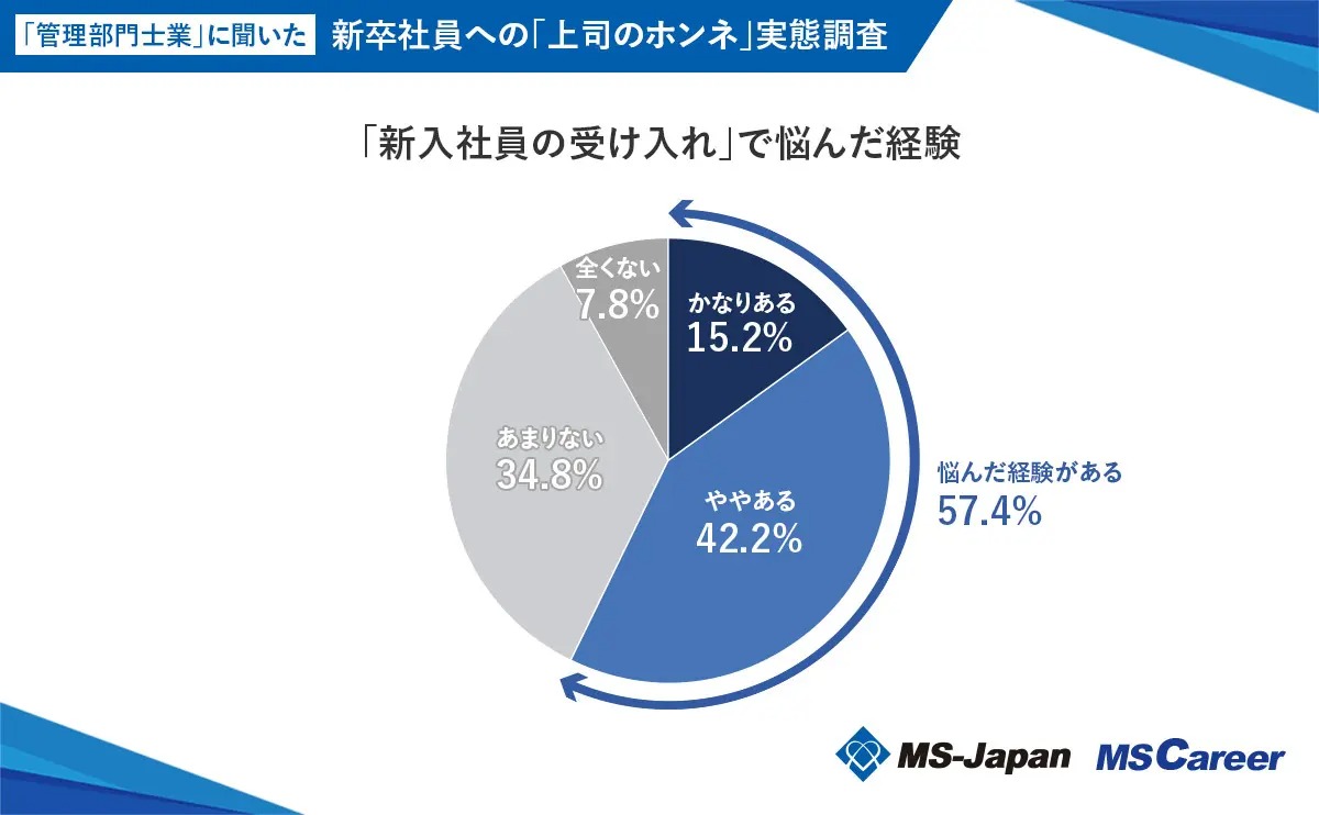 中間管理職