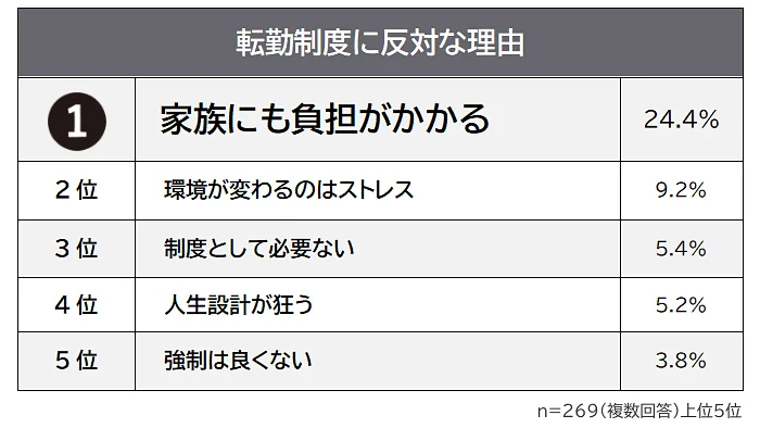 中間管理職