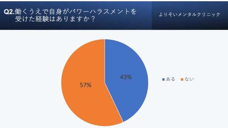 中間管理職