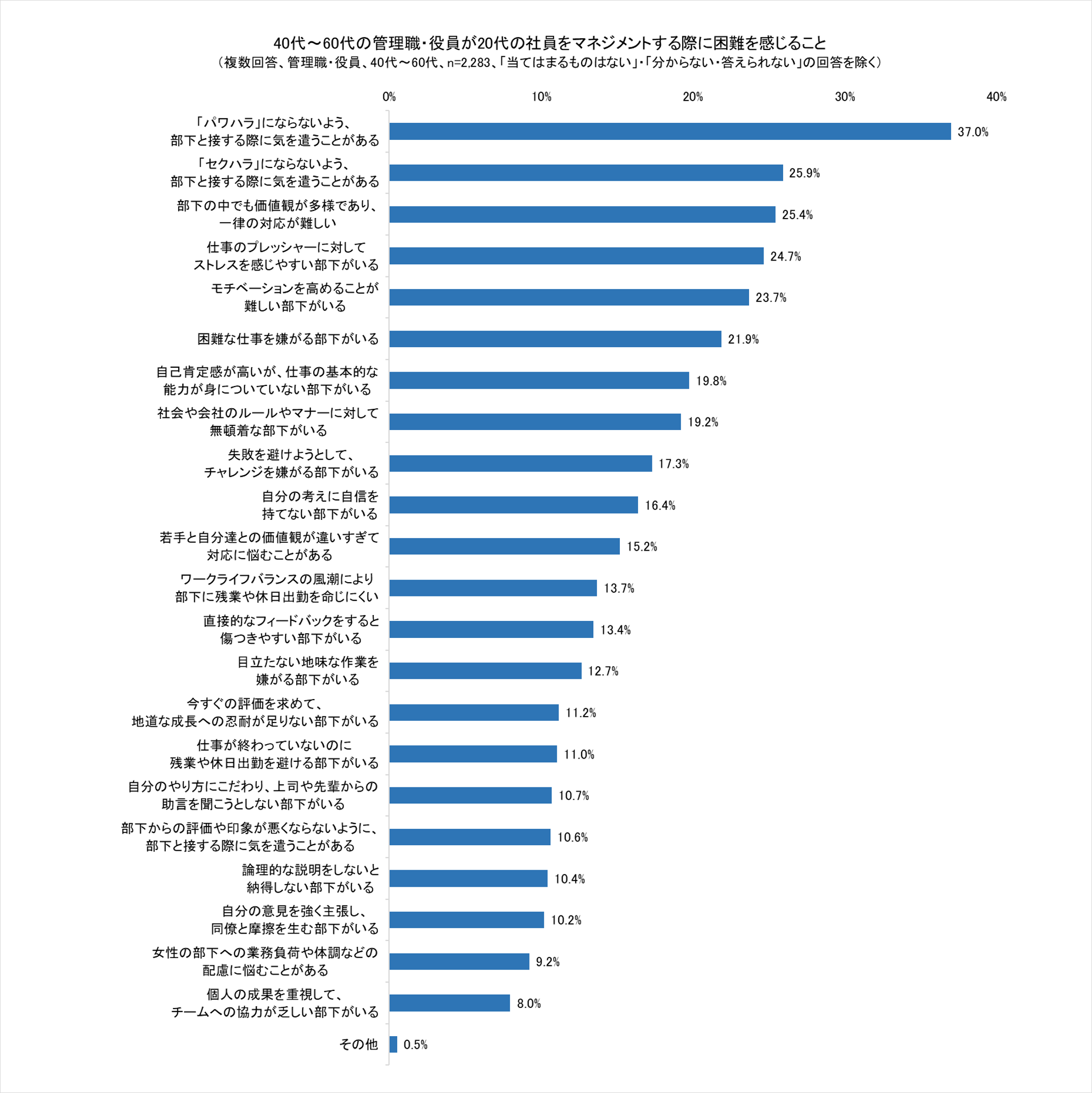 中間管理職