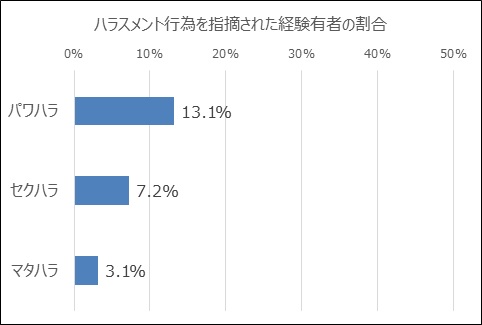 中間管理職