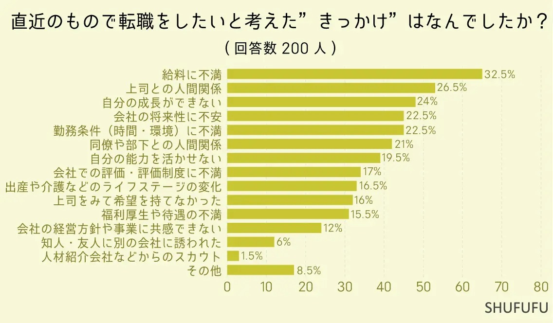 中間管理職