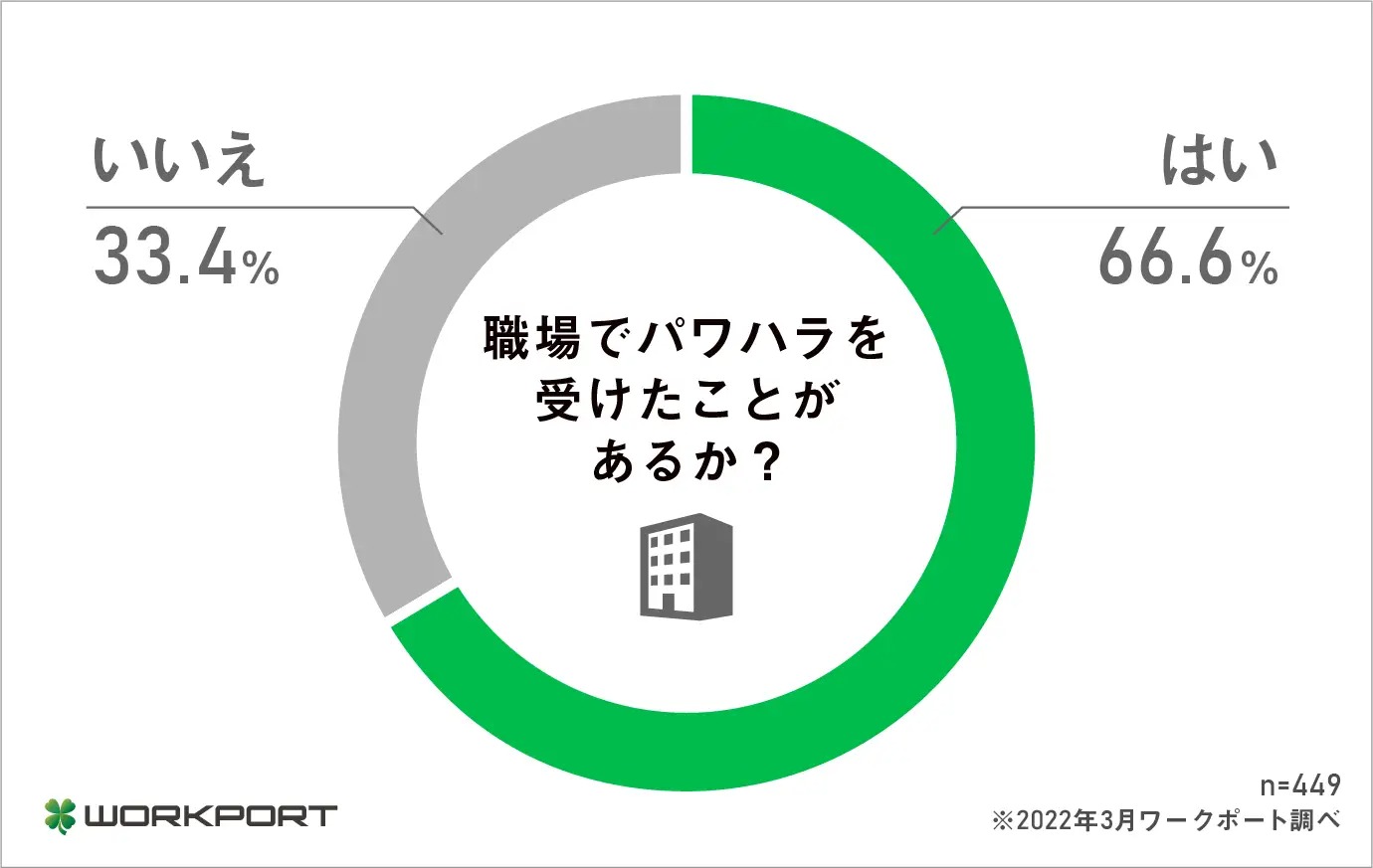 中間管理職