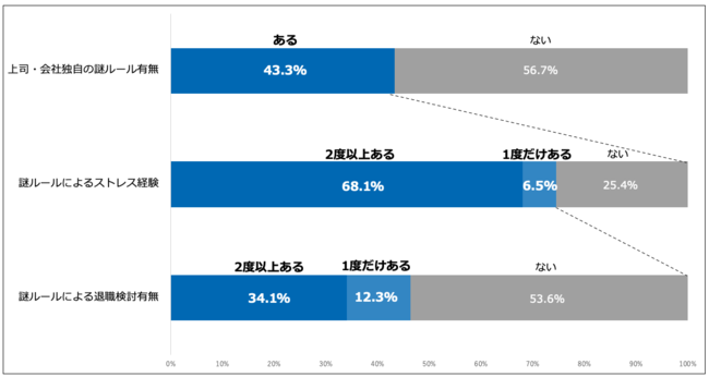 中間管理職