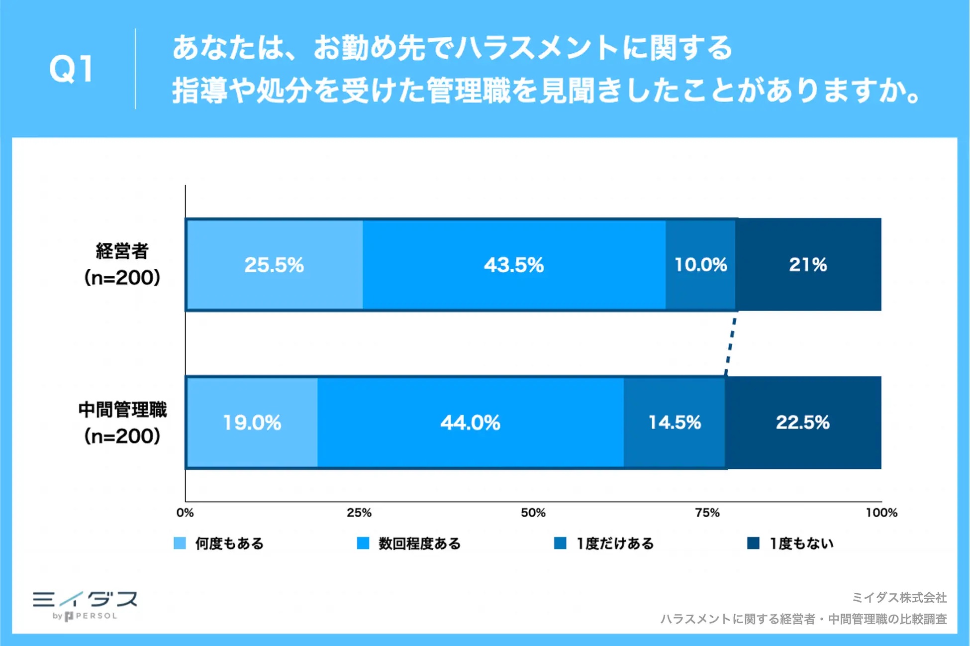中間管理職