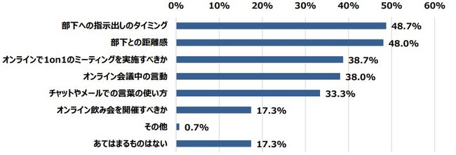 中間管理職