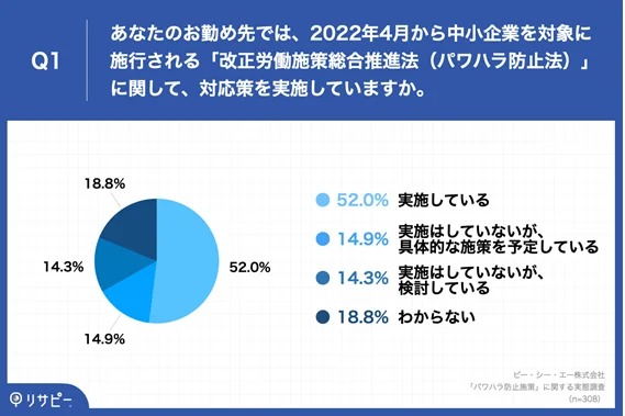 中間管理職