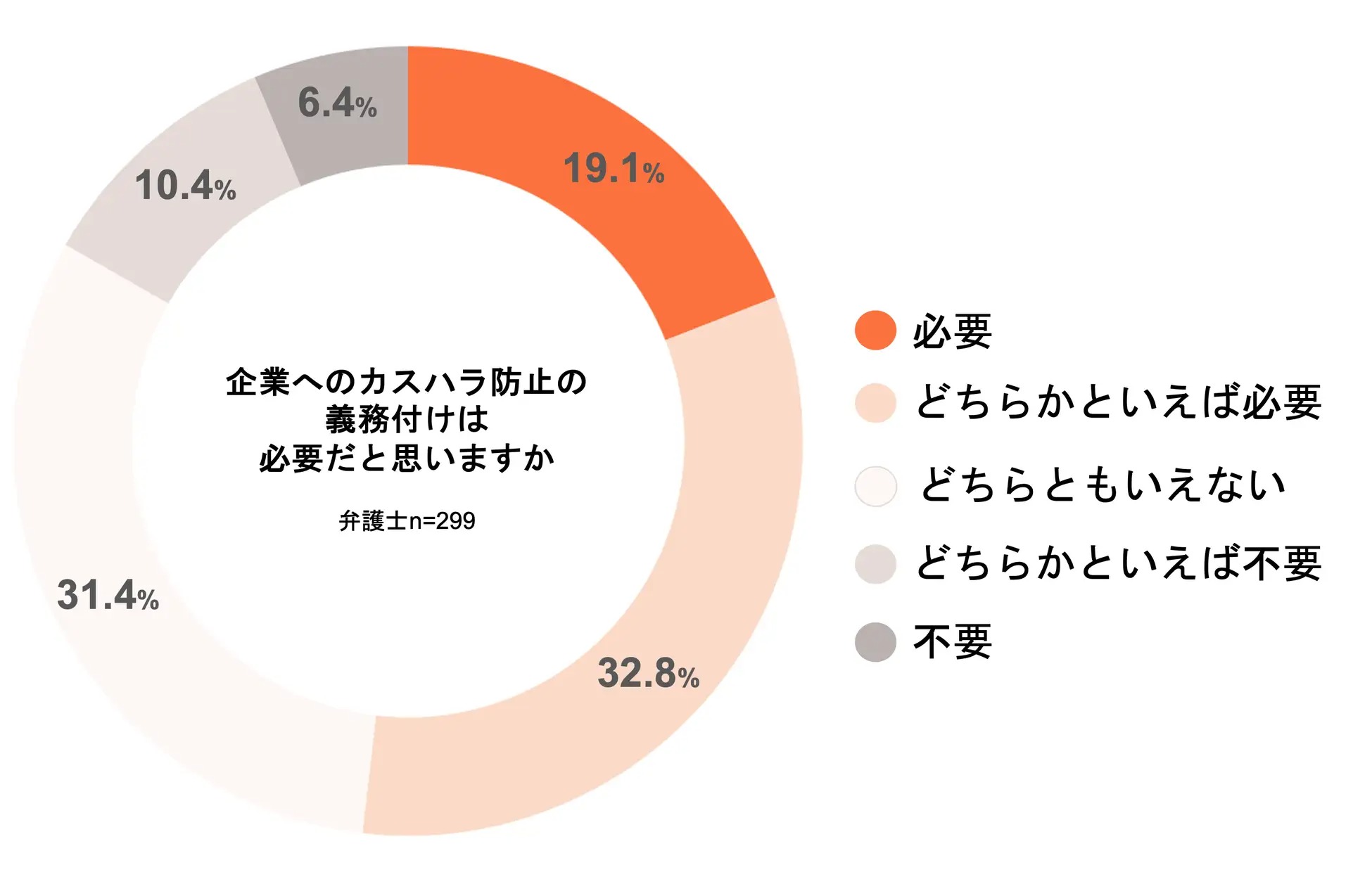 中間管理職