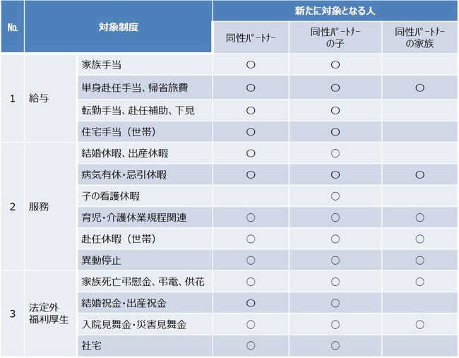 中間管理職