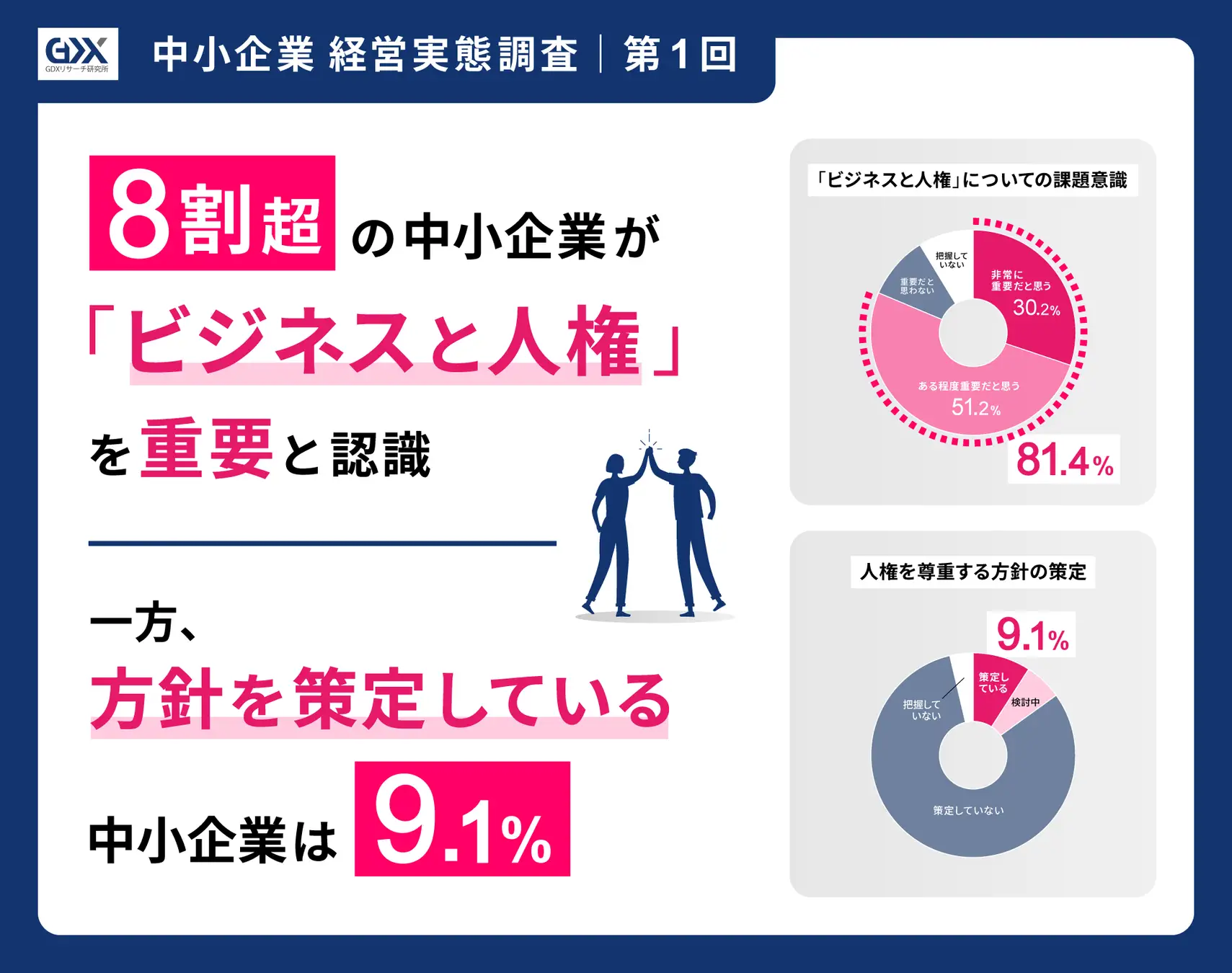 中間管理職