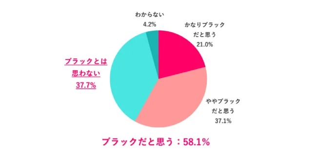 中間管理職