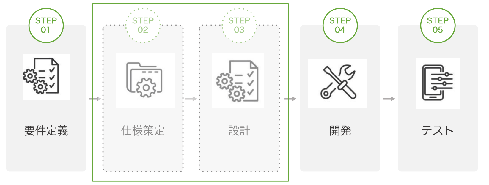 中間管理職