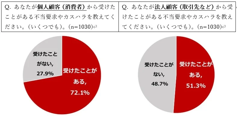 中間管理職