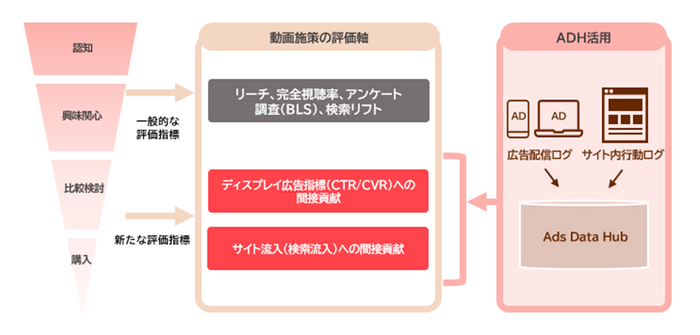 中間管理職