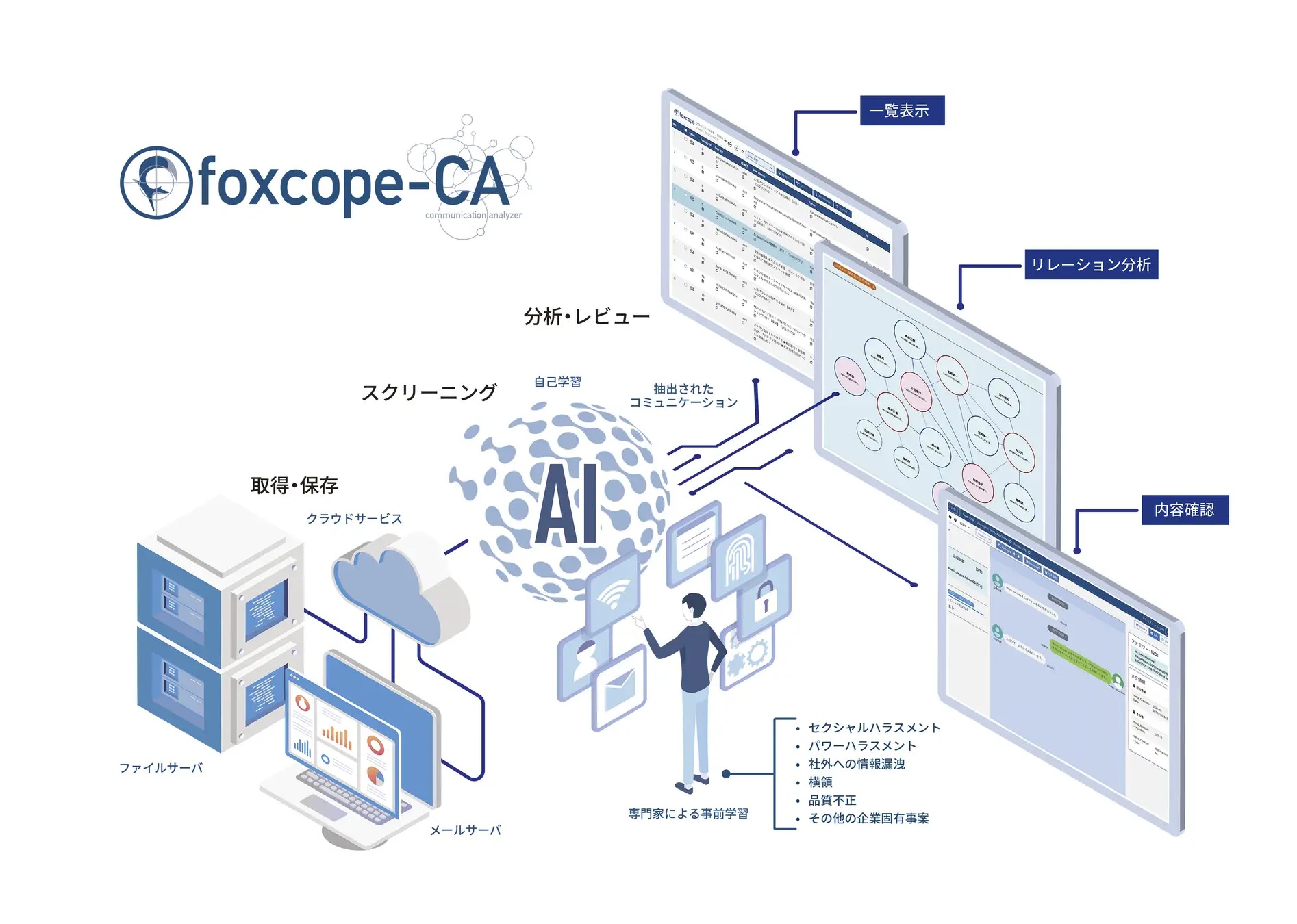 中間管理職