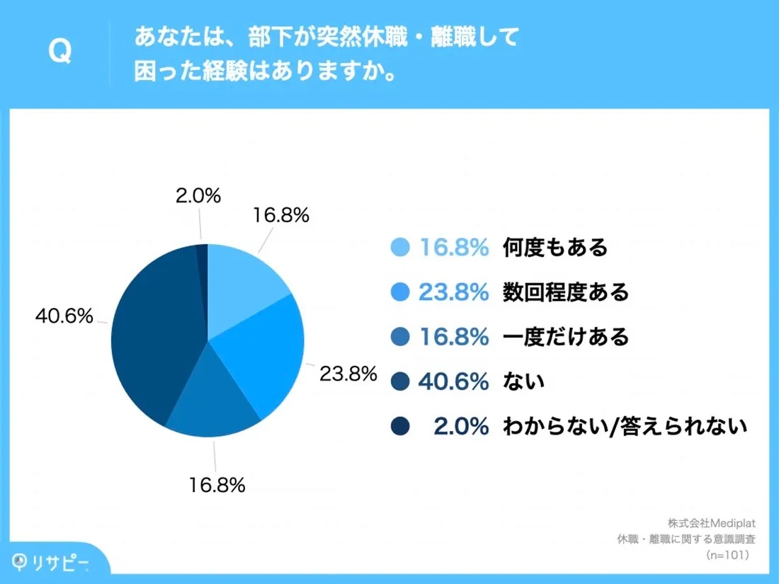 中間管理職