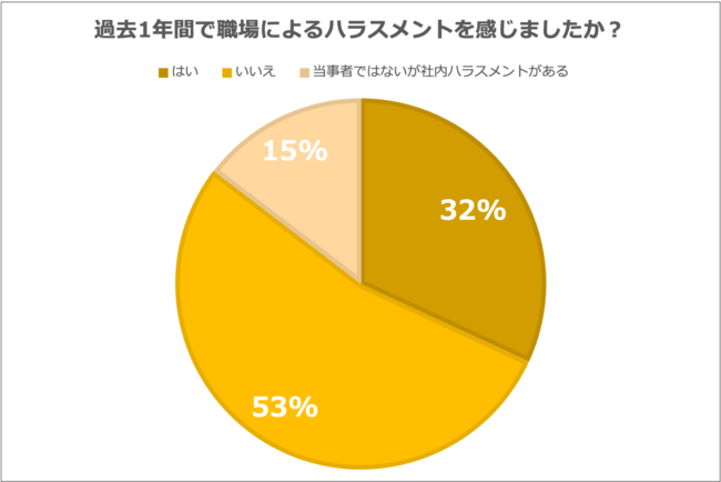 中間管理職