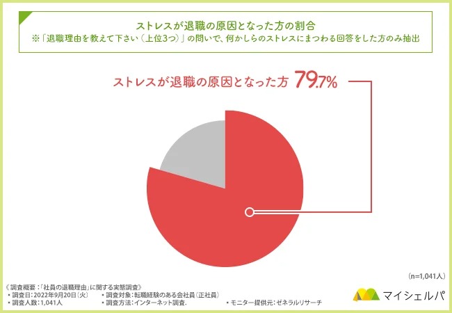 中間管理職