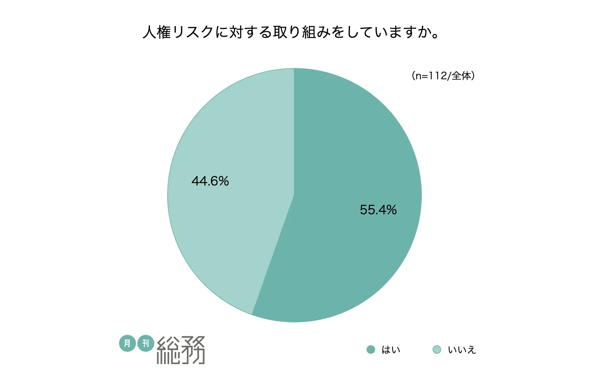 中間管理職