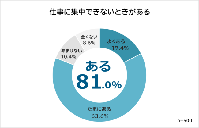 中間管理職