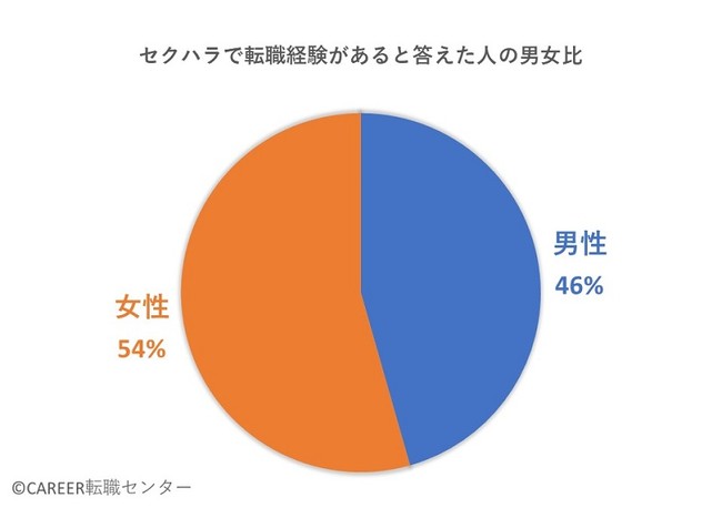 中間管理職