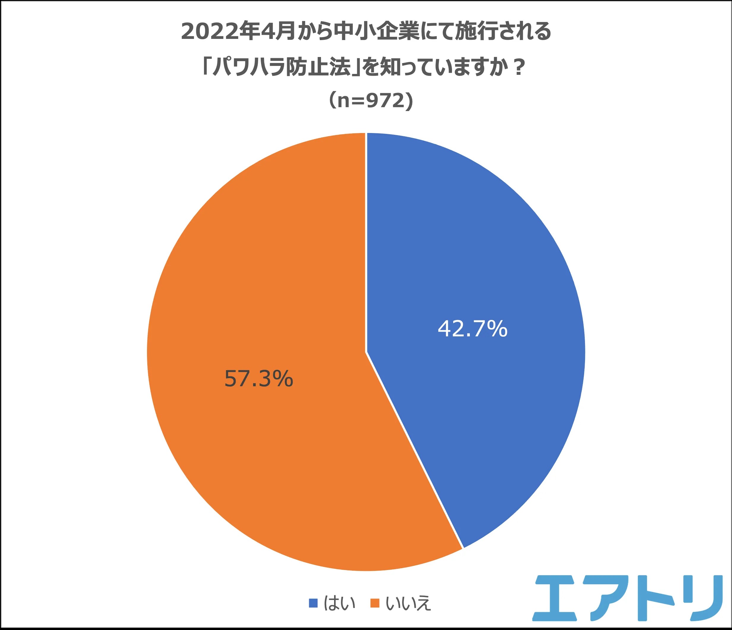 中間管理職