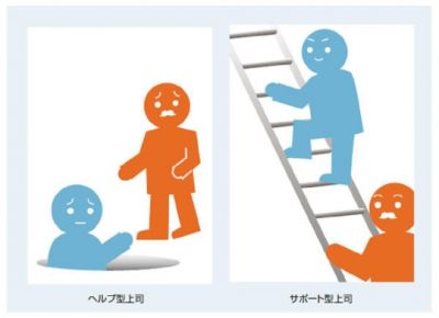 知識ゼロからの部下指導術