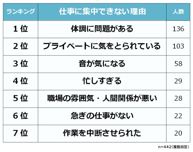 中間管理職