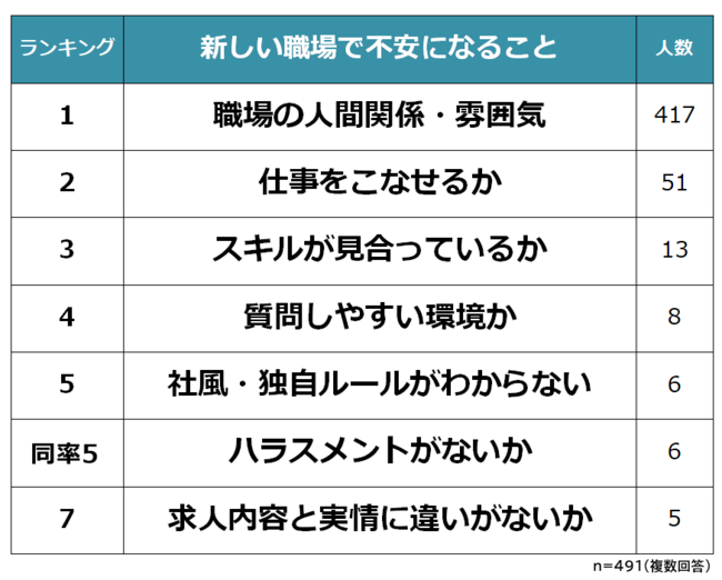 中間管理職