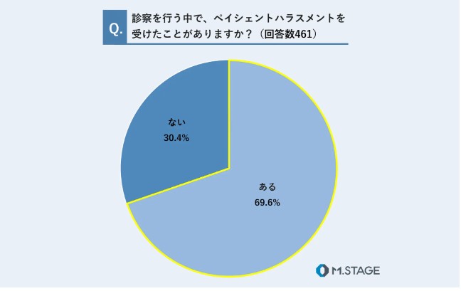 中間管理職