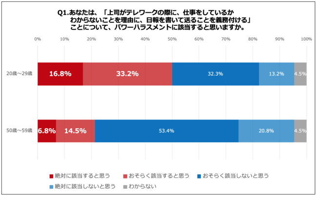 中間管理職