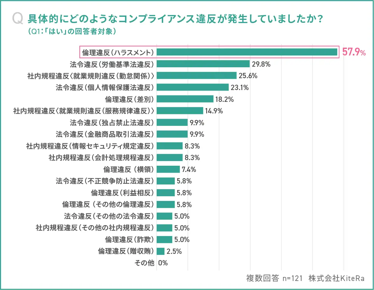 中間管理職