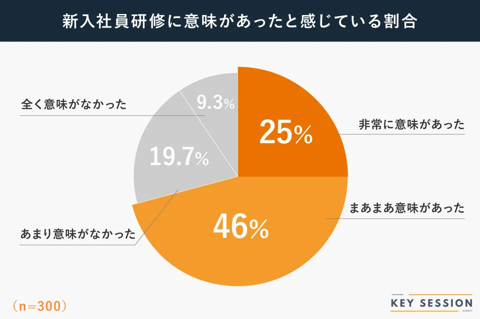 中間管理職