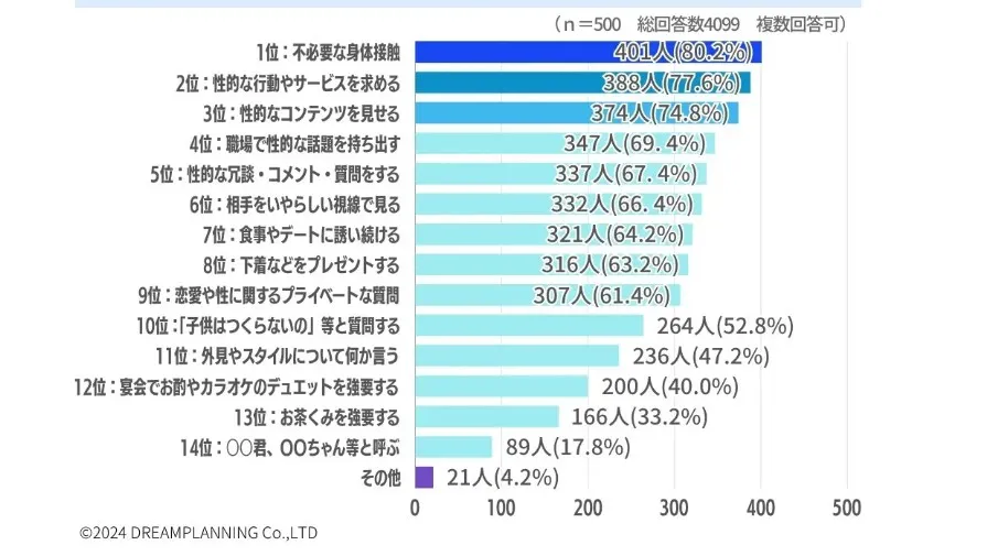 中間管理職