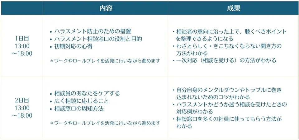 中間管理職