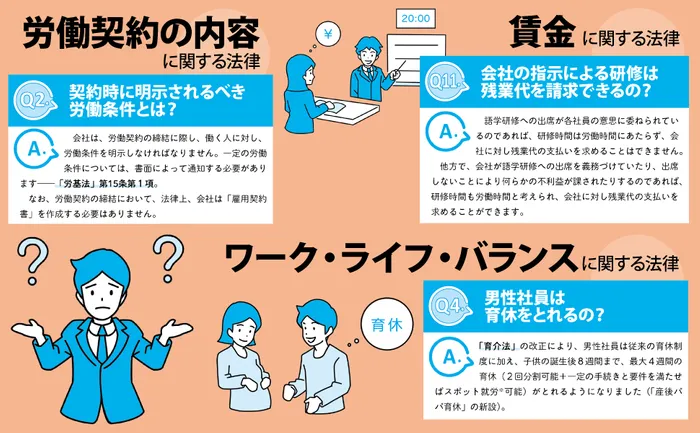 中間管理職
