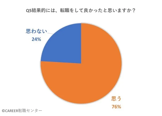 中間管理職
