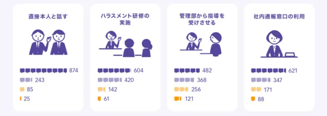 中間管理職