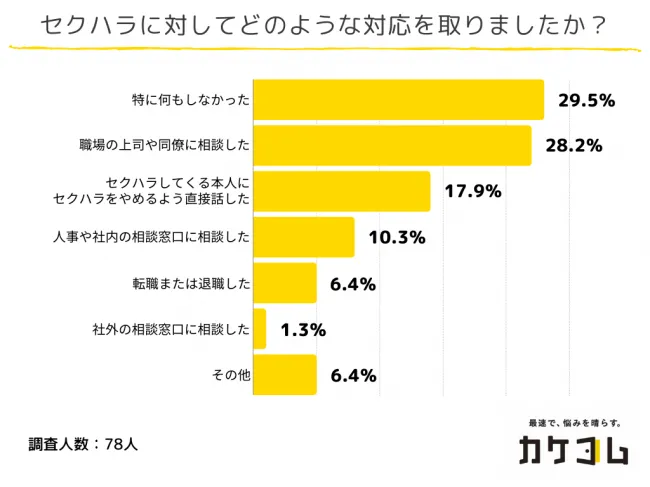 中間管理職