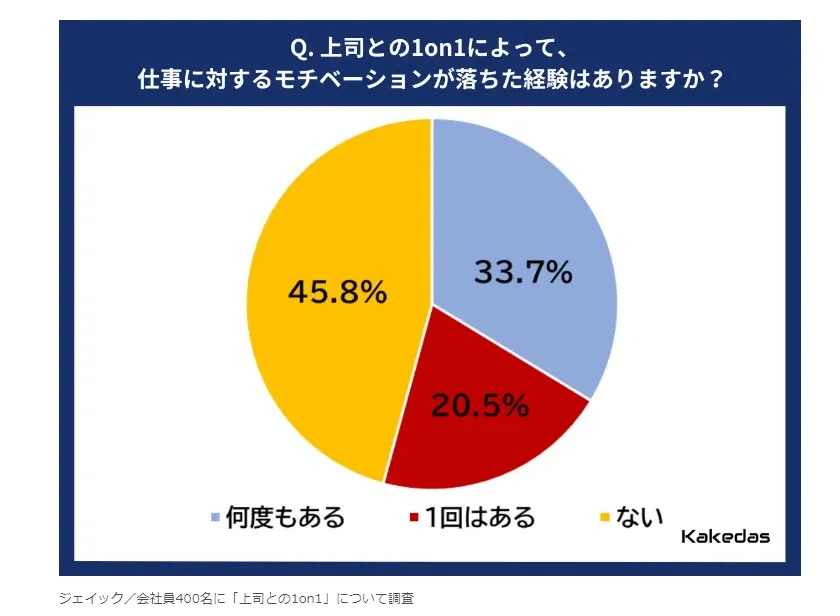 中間管理職