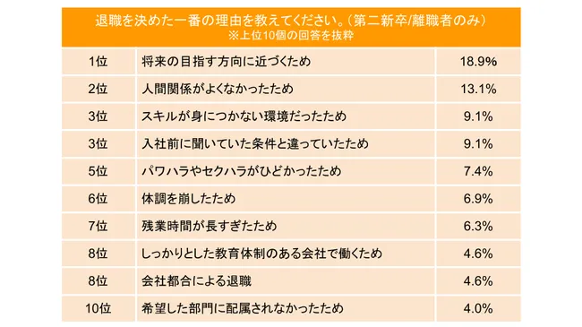中間管理職