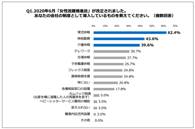中間管理職